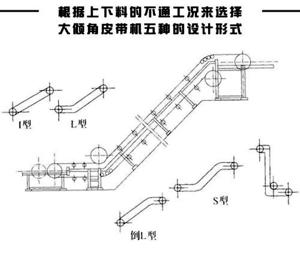 大傾角皮帶輸送機